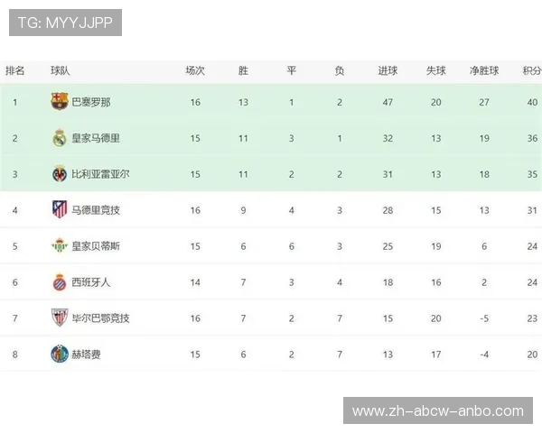 西甲现在直播安排及体育赛事最新动态