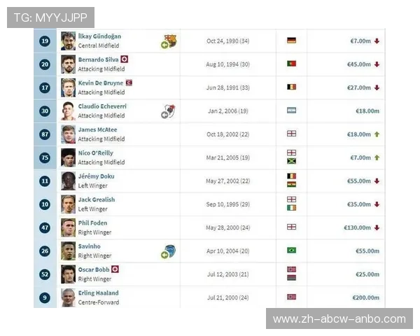 英超球队身价排行榜最新数据 英超球队身价排行榜最新数据