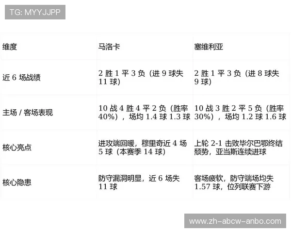 西甲联赛第18轮:西甲联赛第18轮的赛况与赛后分析 西甲联赛第18轮:西甲联赛第18轮的赛况与赛后分析